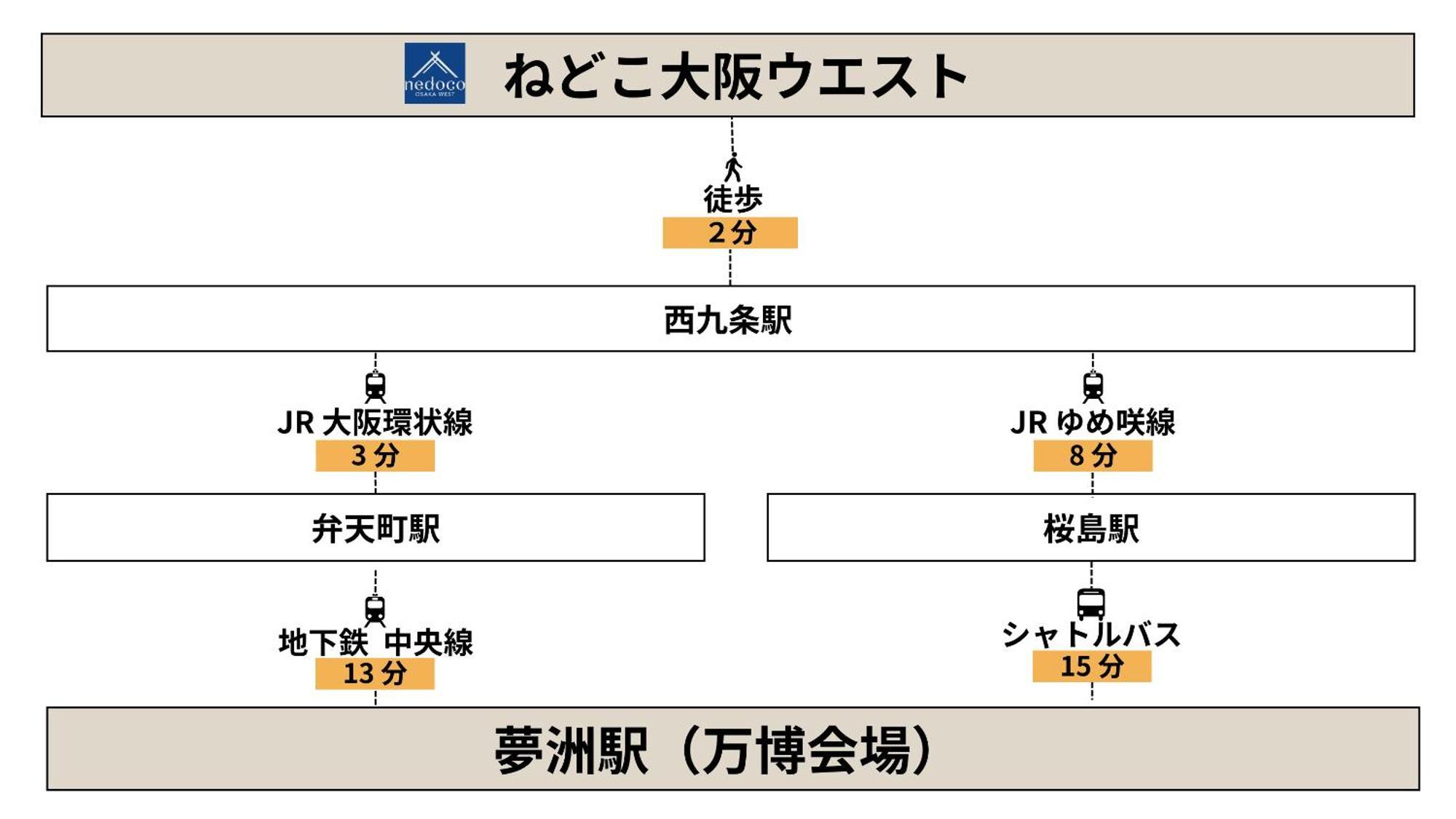 Nedoco Osaka West Lejlighedshotel Eksteriør billede